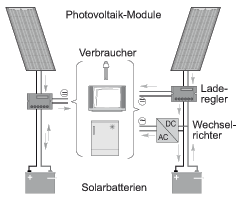 inselsystem