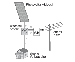 netzsystem